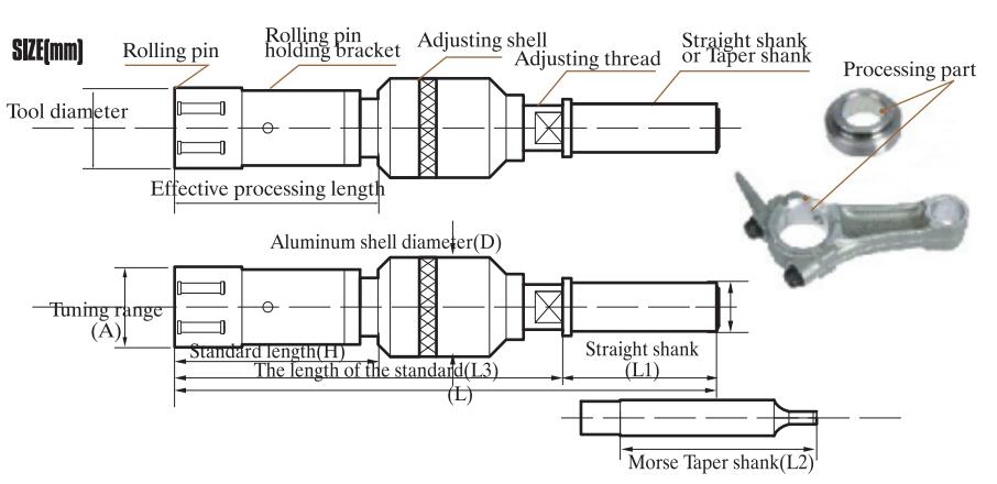 Roller Burnishing Tool for ID Through Hole
